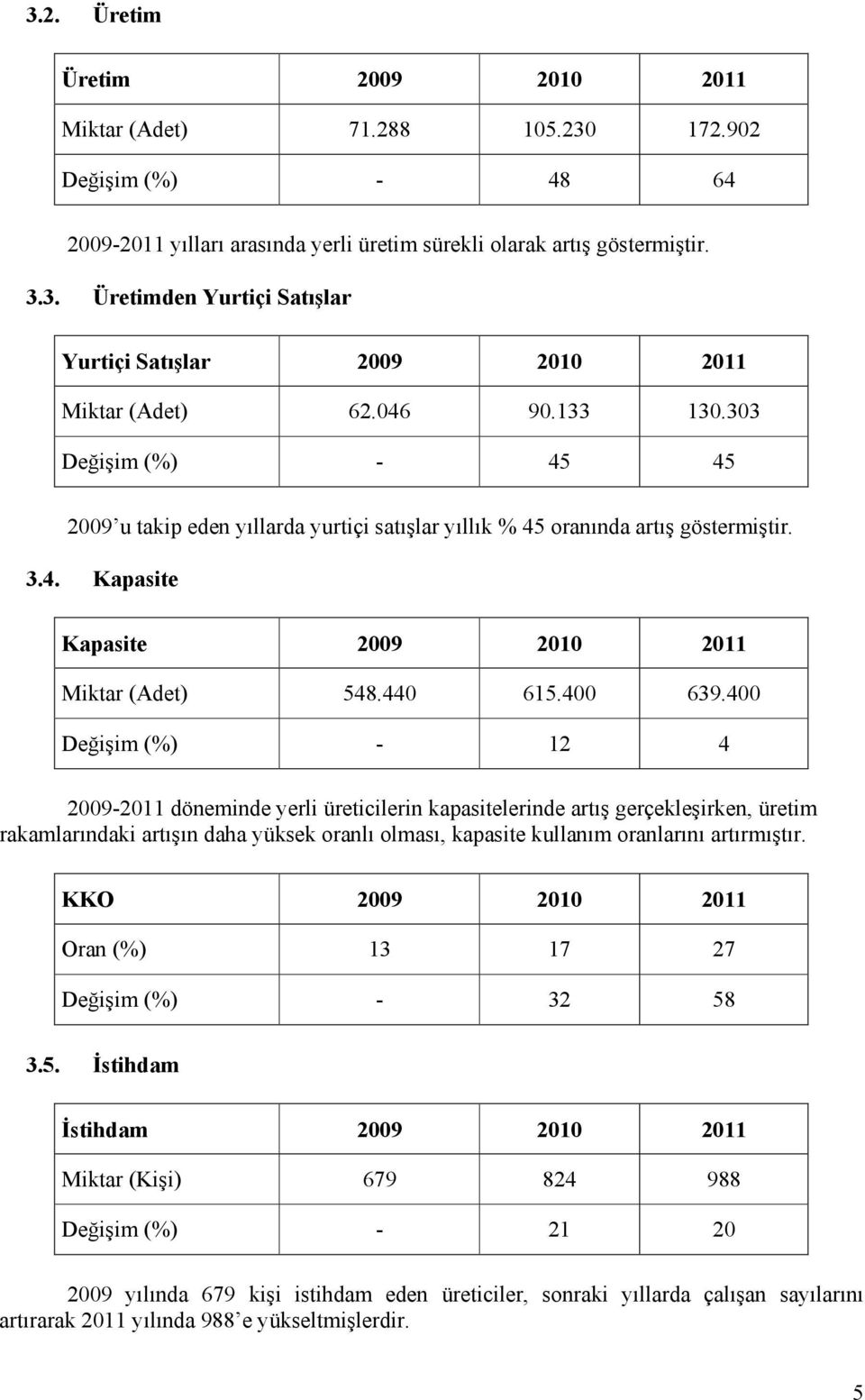 400 Değişim (%) - 12 4 2009-2011 döneminde yerli üreticilerin kapasitelerinde artış gerçekleşirken, üretim rakamlarındaki artışın daha yüksek oranlı olması, kapasite kullanım oranlarını artırmıştır.