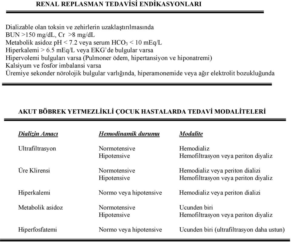 hiperamonemide veya ağır elektrolit bozukluğunda AKUT BÖBREK YETMEZLİKLİ ÇOCUK HASTALARDA TEDAVİ MODALİTELERİ Dializin Amacı Hemodinamik durumu Modalite Ultrafiltrasyon Normotensive Hemodializ