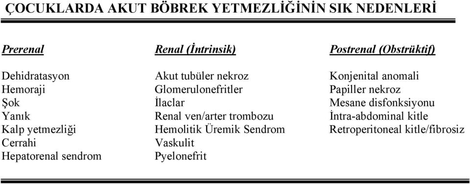 İlaclar Mesane disfonksiyonu Yanık Renal ven/arter trombozu İntra-abdominal kitle Kalp yetmezliği