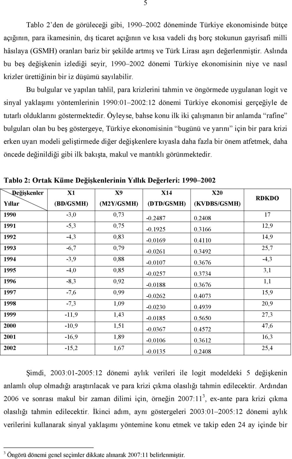 Aslında bu beş değişkenin izlediği seyir, 1990 2002 dönemi Türkiye ekonomisinin niye ve nasıl krizler ürettiğinin bir iz düşümü sayılabilir.