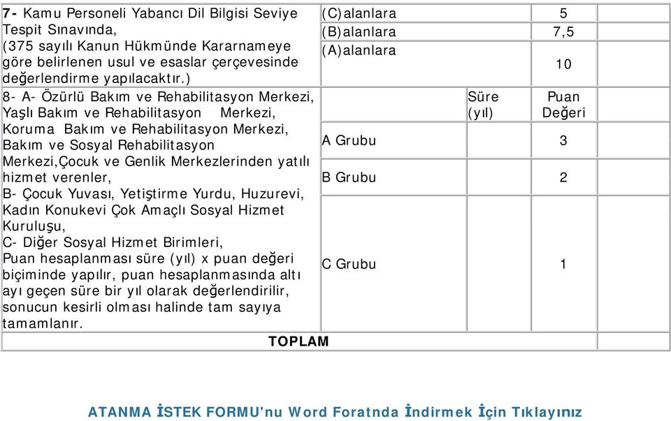 yatılı hizmet verenler, B- Çocuk Yuvası, Yetiştirme Yurdu, Huzurevi, Kadın Konukevi Çok Amaçlı Sosyal Hizmet Kuruluşu, C- Diğer Sosyal Hizmet Birimleri, Puan hesaplanması süre (yıl) x puan değeri