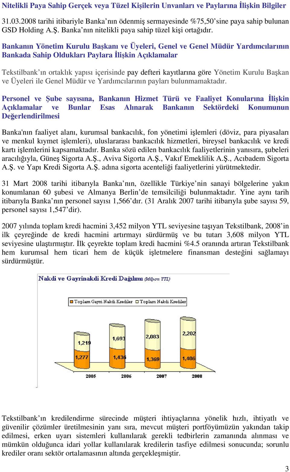 Bankanın Yönetim Kurulu Bakanı ve Üyeleri, Genel ve Genel Müdür Yardımcılarının Bankada Sahip Oldukları Paylara likin Açıklamalar Tekstilbank ın ortaklık yapısı içerisinde pay defteri kayıtlarına