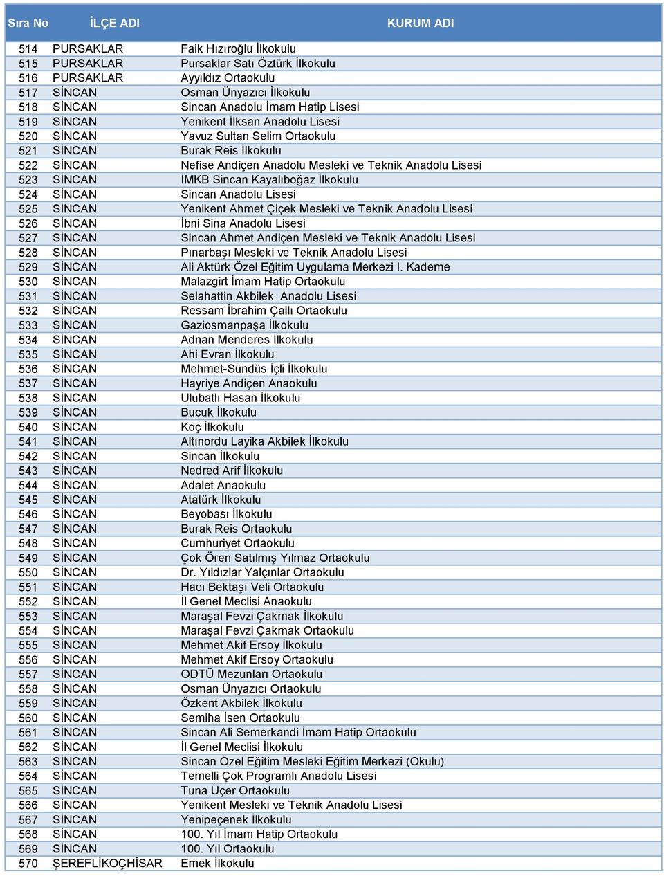 Kayalıboğaz İlkokulu 524 SİNCAN Sincan Anadolu Lisesi 525 SİNCAN Yenikent Ahmet Çiçek Mesleki ve Teknik Anadolu Lisesi 526 SİNCAN İbni Sina Anadolu Lisesi 527 SİNCAN Sincan Ahmet Andiçen Mesleki ve