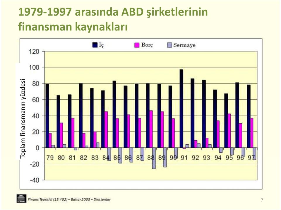 finansman kaynakları