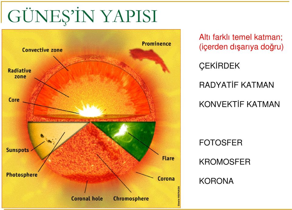 ÇEKĐRDEK RADYATĐF KATMAN