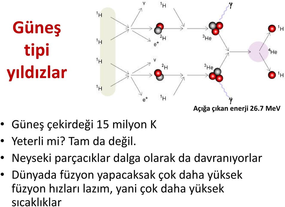 Neyseki parçacıklar dalga olarak da davranıyorlar Dünyada