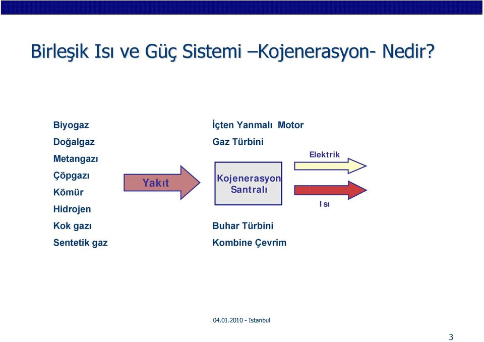 Türbini Elektrik Çöpgazı Kömür Hidrojen Yakıt