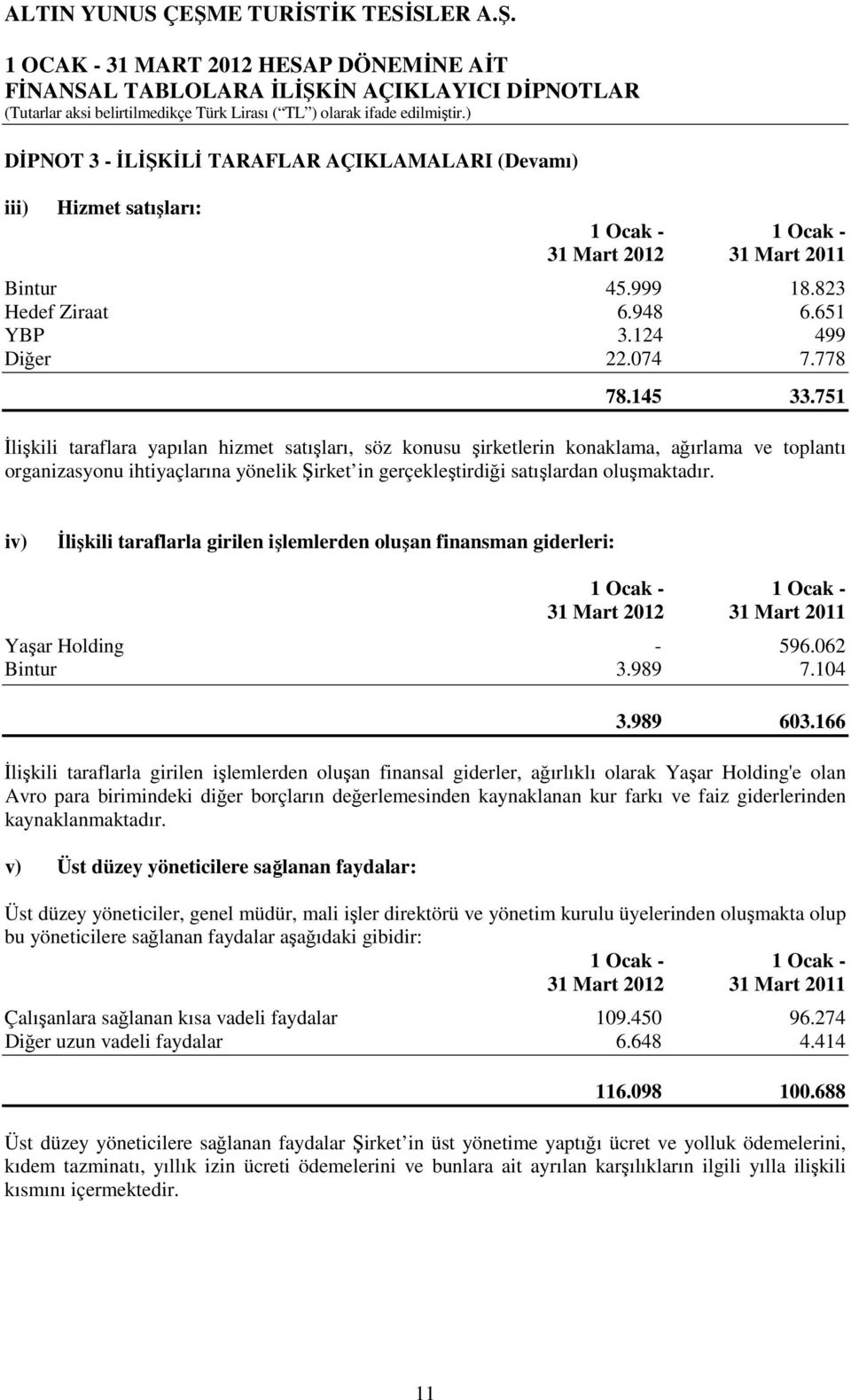 iv) İlişkili taraflarla girilen işlemlerden oluşan finansman giderleri: 1 Ocak - 1 Ocak - 31 Mart 2012 31 Mart 2011 Yaşar Holding - 596.062 Bintur 3.989 7.104 3.989 603.
