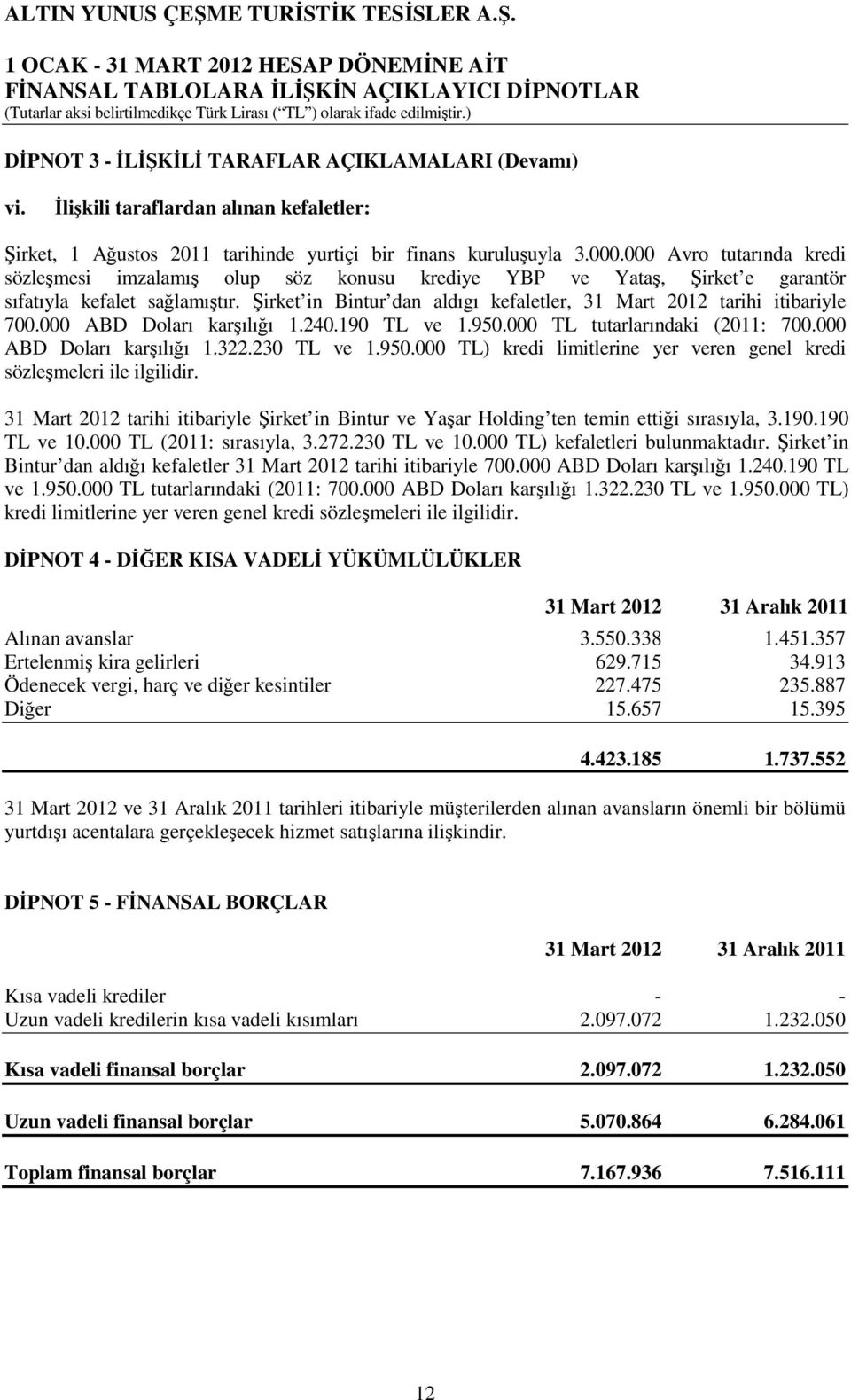 Şirket in Bintur dan aldıgı kefaletler, 31 Mart 2012 tarihi itibariyle 700.000 ABD Doları karşılığı 1.240.190 TL ve 1.950.000 TL tutarlarındaki (2011: 700.000 ABD Doları karşılığı 1.322.230 TL ve 1.