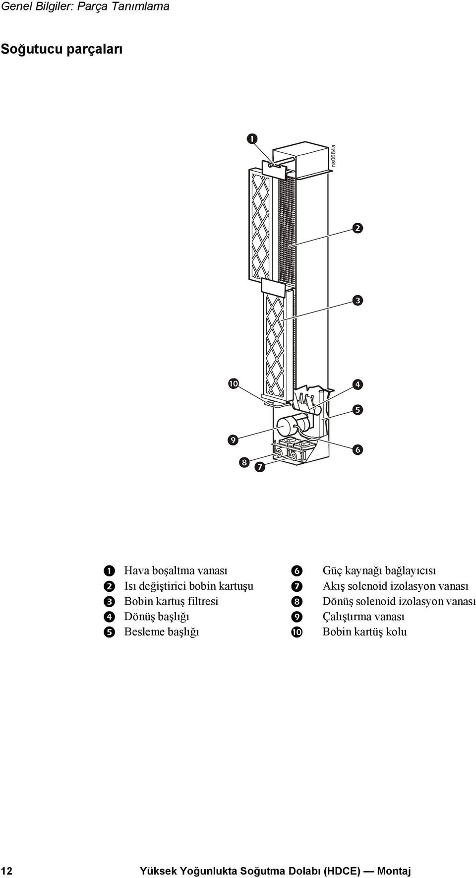 Bobin kartuş filtresi Dönüş solenoid izolasyon vanası Dönüş başlığı Çalıştırma