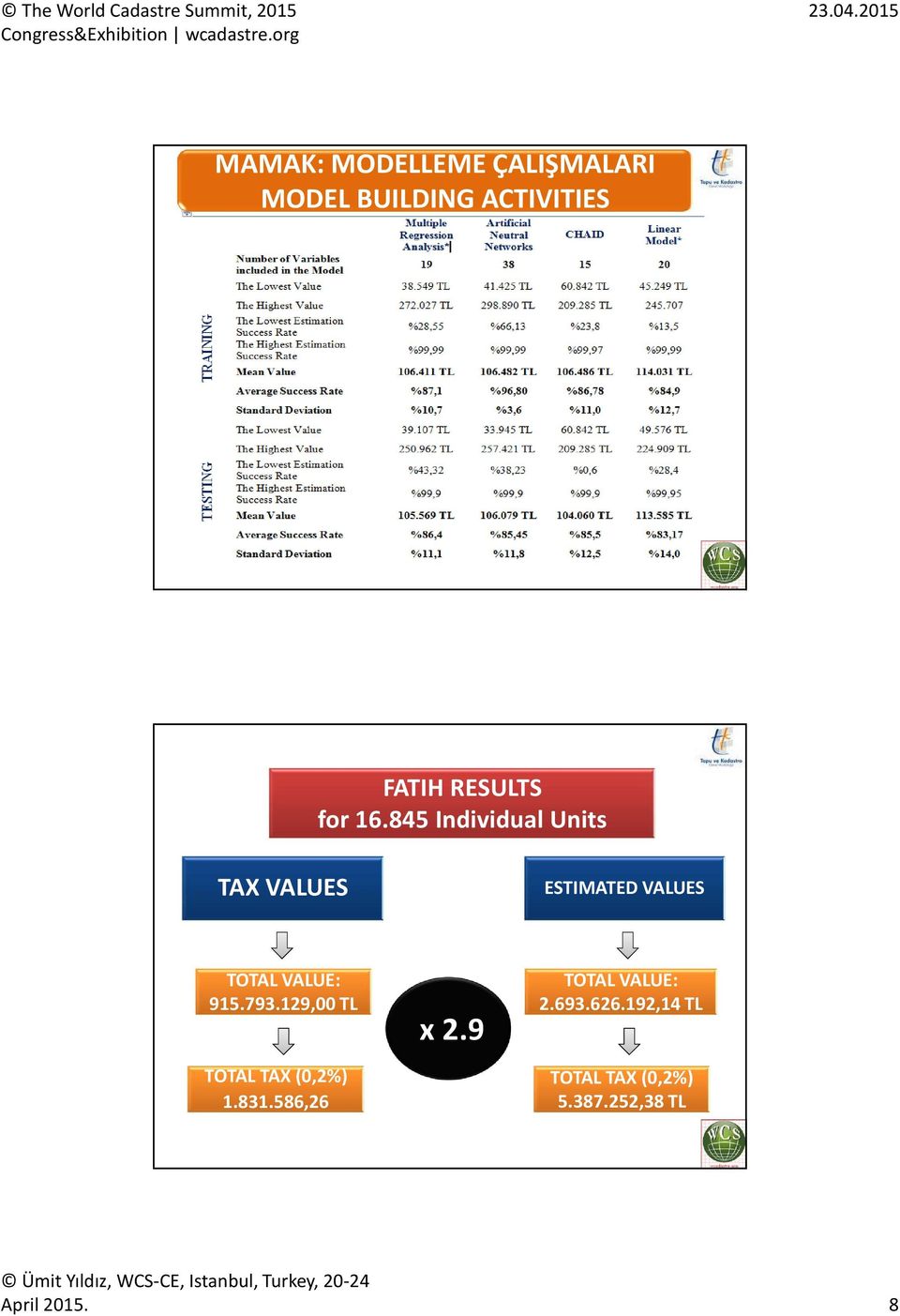 845 Individual Units TAX VALUES ESTIMATED VALUES TOTAL VALUE: 915.