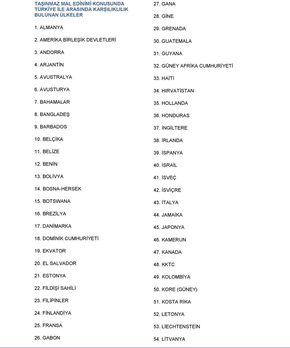 FĠLDĠġĠ SAHĠLĠ 23. FĠLĠPĠNLER 24. FĠNLANDĠYA 25. FRANSA 26. GABON 27. GANA 28. GĠNE 29. GRENADA 30. GUATEMALA 31. GUYANA 32. GÜNEY AFRĠKA CUMHURĠYETĠ 33. HAĠTĠ 34. HIRVATĠSTAN 35. HOLLANDA 36.