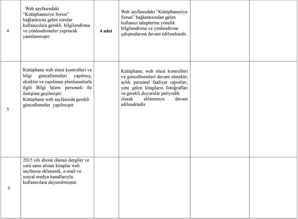 5 Kütüphane web sitesi kontrolleri ve bilgi güncellemeleri yapılmış; eksikler ve yapılması planlananlarla ilgili Bilgi İşlem personeli ile iletişime geçilmiştir.