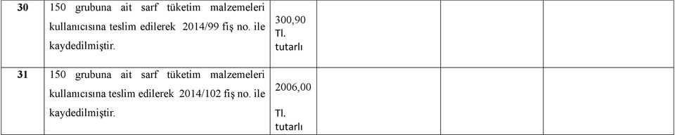 ile 31 150 grubuna ait sarf tüketim malzemeleri