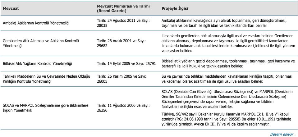 Limanlarda gemilerden atık alınmasıyla ilgili usul ve esasları belirler.