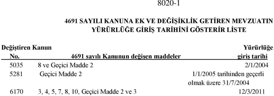 4691 sayılı Kanunun değişen maddeler giriş tarihi 5035 8 ve Geçici Madde 2 2/1/2004