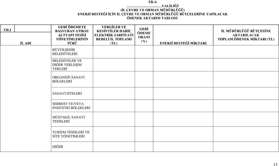 ORANI (%) ENERJİ DESTEĞİ MİKTARI İL MÜDÜRLÜĞÜ BÜTÇESİNE AKTARILACAK TOPLAM ÖDENEK MİKTARI (TL) BÜYÜKŞEHİR BELEDİYELERİ BELEDİYELER VE DİĞER YERLEŞİM