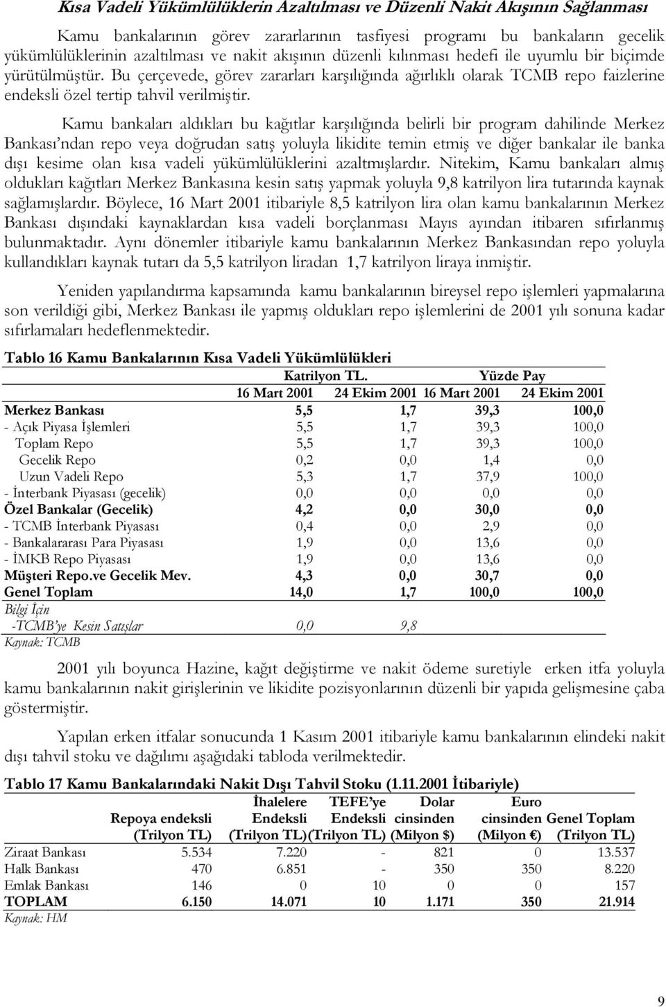 Kamu bankaları aldıkları bu kağıtlar karşılığında belirli bir program dahilinde Merkez Bankası ndan repo veya doğrudan satış yoluyla likidite temin etmiş ve diğer bankalar ile banka dışı kesime olan