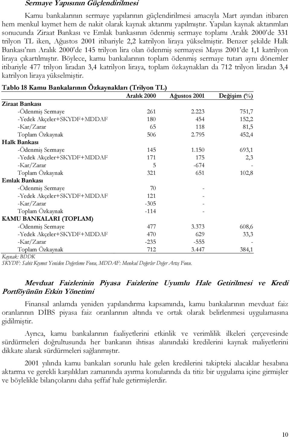 Benzer şekilde Halk Bankası nın Aralık 2000 de 145 trilyon lira olan ödenmiş sermayesi Mayıs 2001 de 1,1 katrilyon liraya çıkartılmıştır.