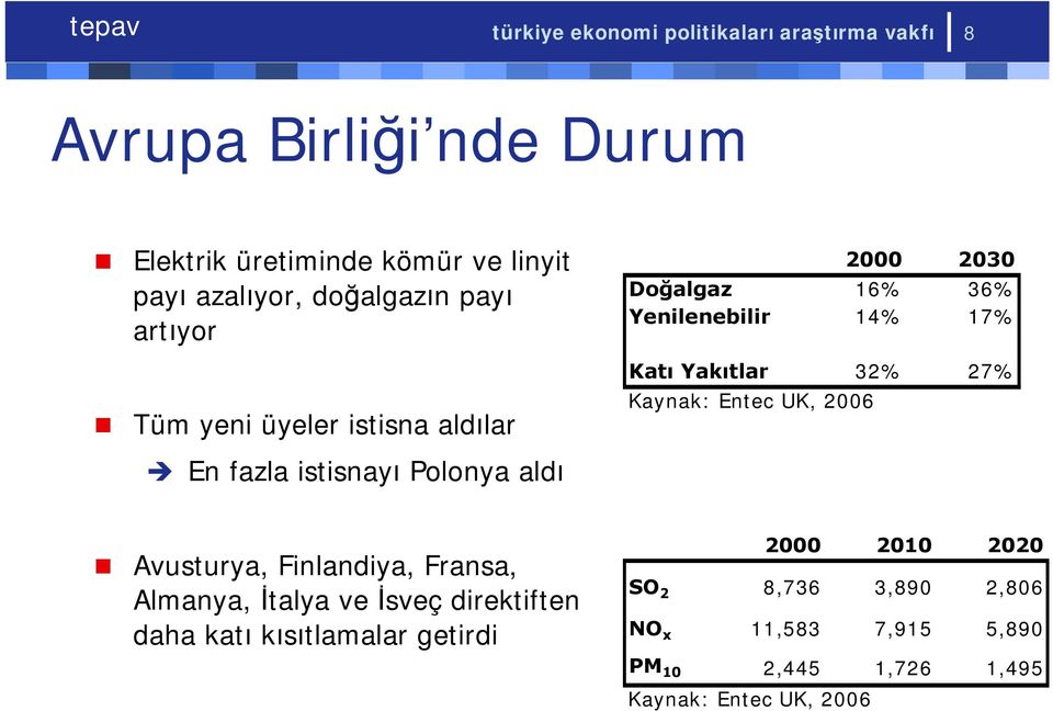 Kaynak: Entec UK, 2006 En fazla istisnayı Polonya aldı Avusturya, Finlandiya, Fransa, Almanya, İtalya ve İsveç direktiften daha