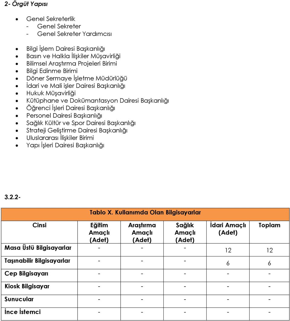 Sağlık Kültür ve Spor Dairesi Başkanlığı Strateji Geliştirme Dairesi Başkanlığı Uluslararası İlişkiler Birimi Yapı İşleri Dairesi Başkanlığı 3.2.2- Cinsi Tablo X.