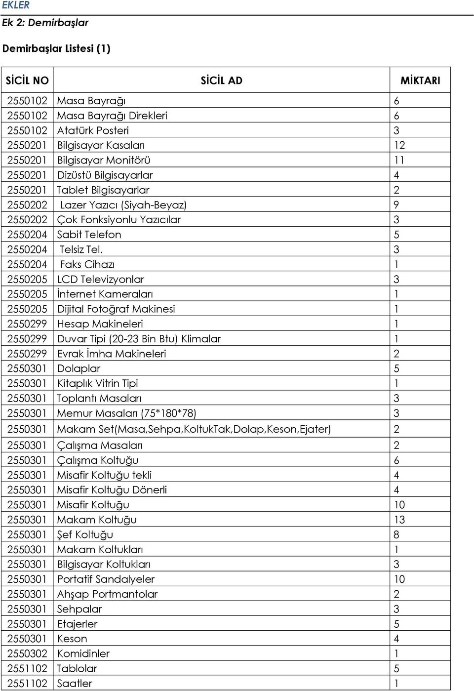 Tel. 3 2550204 Faks Cihazı 1 2550205 LCD Televizyonlar 3 2550205 İnternet Kameraları 1 2550205 Dijital Fotoğraf Makinesi 1 2550299 Hesap Makineleri 1 2550299 Duvar Tipi (20-23 Bin Btu) Klimalar 1