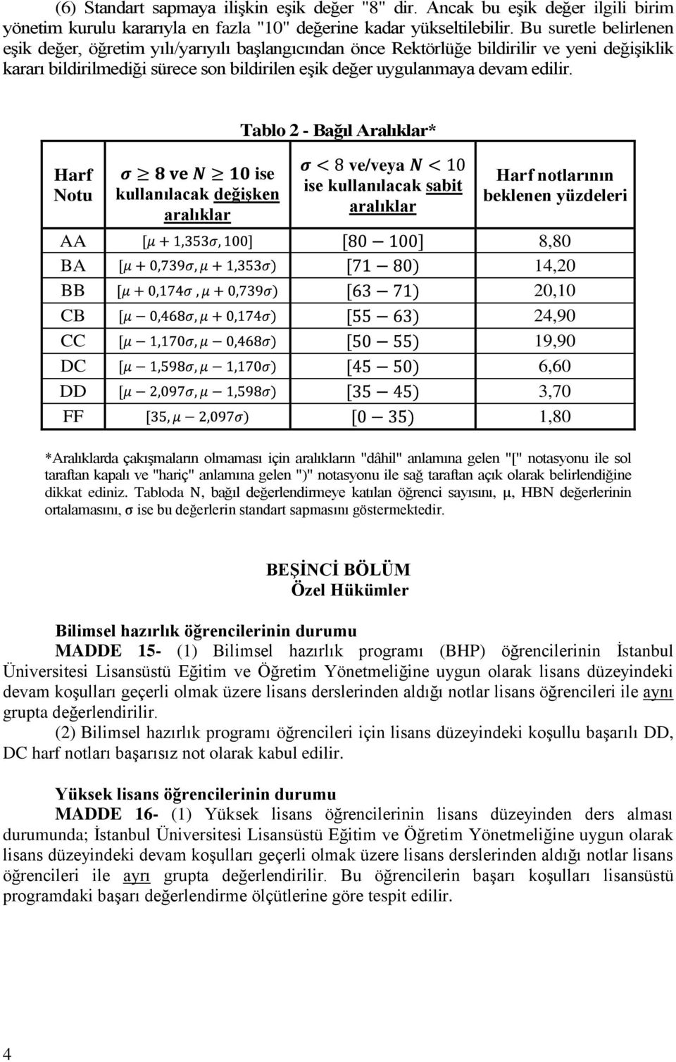 Harf Notu ise kullanılacak değişken aralıklar Tablo 2 - Bağıl Aralıklar* ve/veya ise kullanılacak sabit aralıklar Harf notlarının beklenen yüzdeleri AA 8,80 BA 14,20 BB 20,10 CB 24,90 CC 19,90 DC