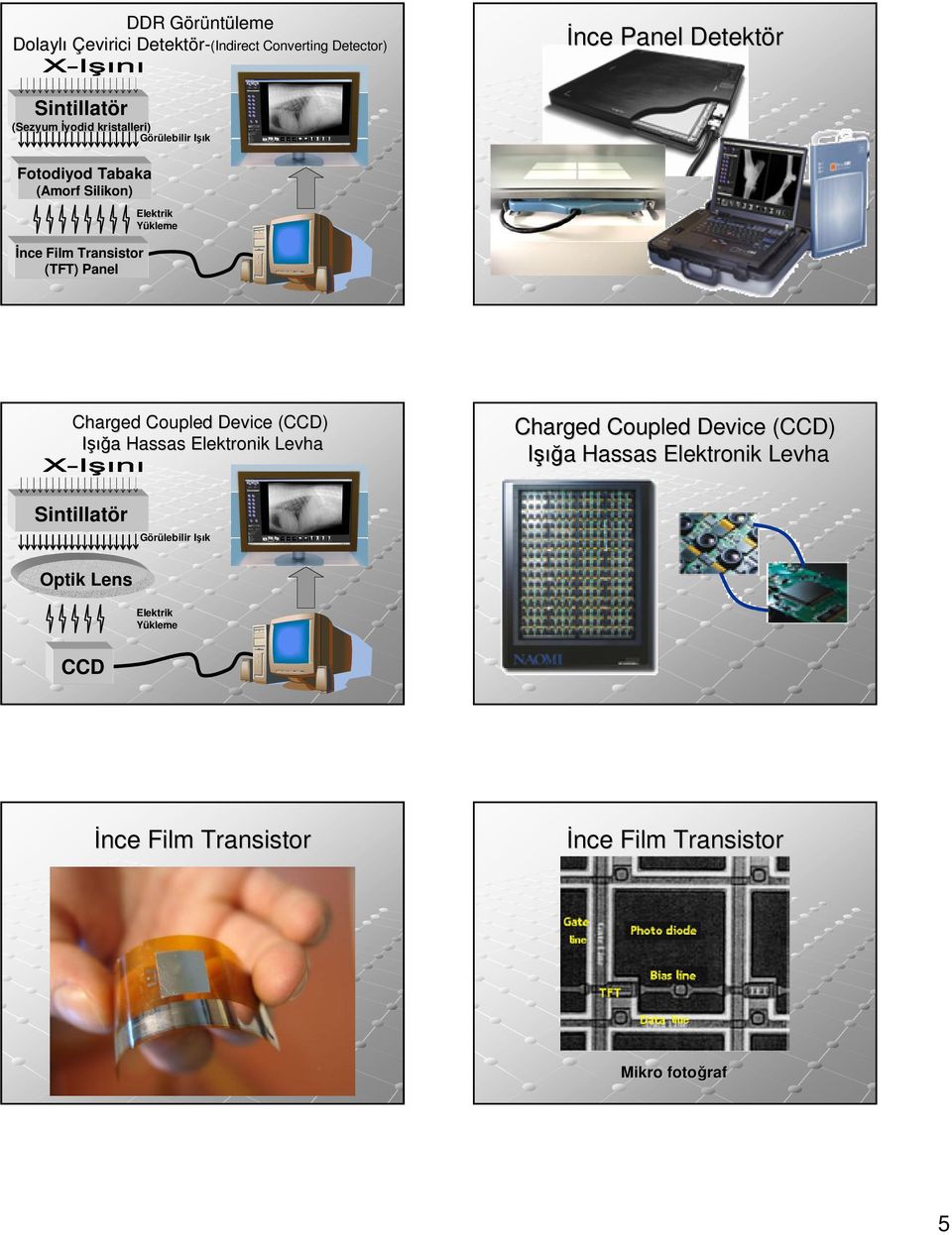 Yükleme (TFT) Panel Charged Coupled Device (CCD) Işığa Hassas Elektronik Levha Charged Coupled Device