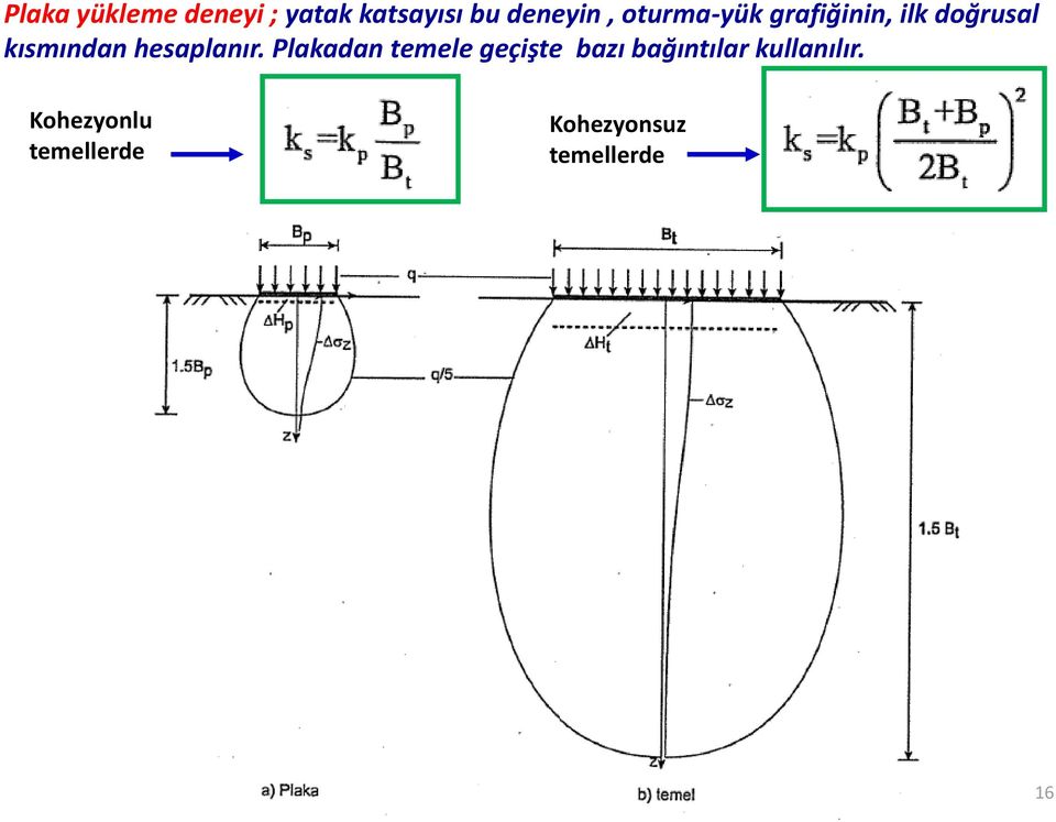 hesaplanır.