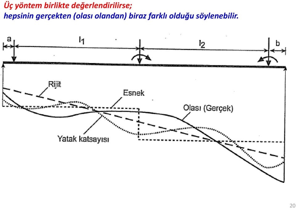 gerçekten (olası olandan)