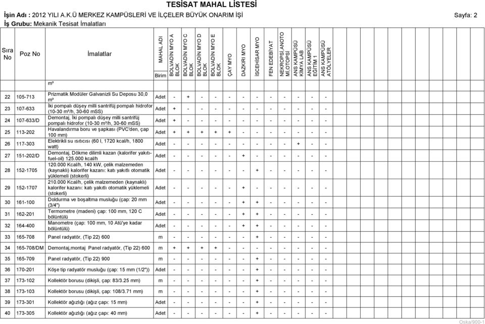 Prizmatik Modüler Galvanizli Su Deposu 30,0 m³ - + - - - - - - - - - - Ġki pompalı düģey milli santrifüj pompalı hidrofor (10-30 m³/h, 30-60 mss) + - - - - - - - - - - - Demontaj, Ġki pompalı düģey