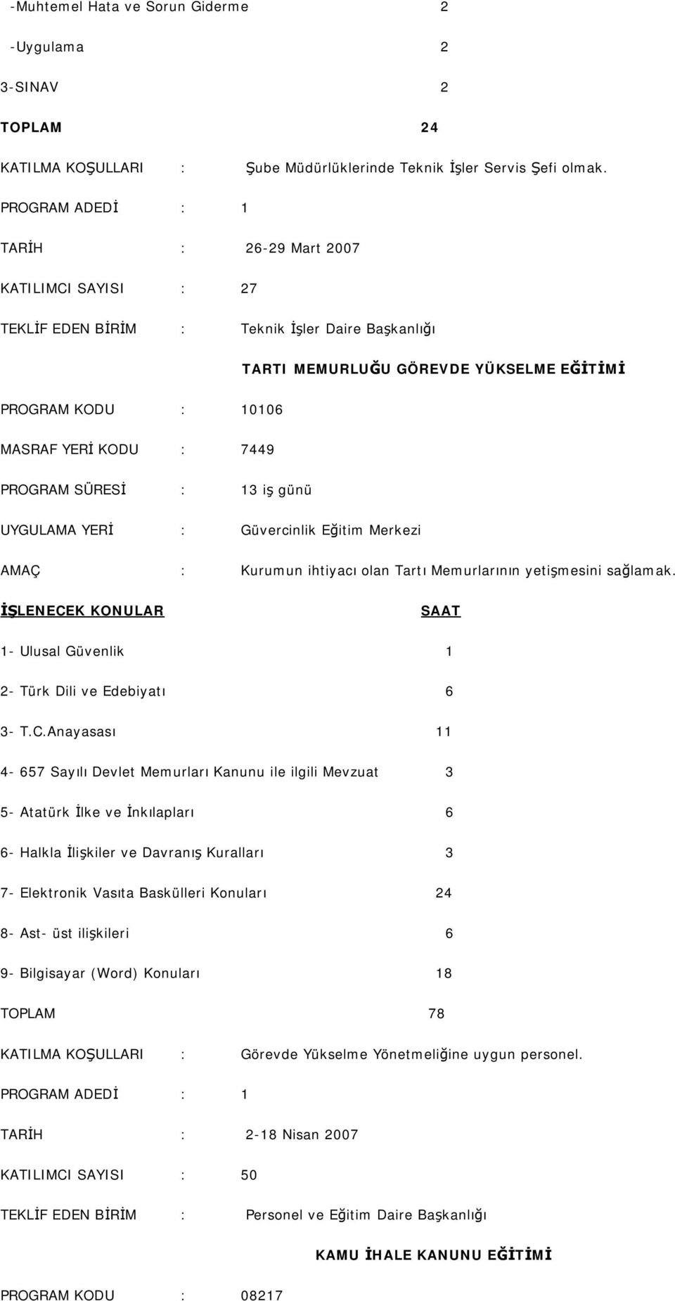 13 iş günü AMAÇ : Kurumun ihtiyacı olan Tartı Memurlarının yetişmesini sağlamak. 1- Ulusal Güvenlik 1 2- Türk Dili ve Edebiyatı 6 3- T.C.