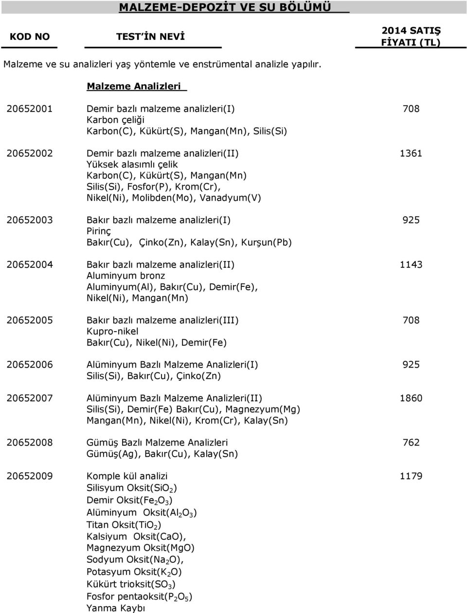 Karbon(C), Kükürt(S), Mangan(Mn) Silis(Si), Fosfor(P), Krom(Cr), Nikel(Ni), Molibden(Mo), Vanadyum(V) 20652003 Bakır bazlı malzeme analizleri(i) 925 Pirinç Bakır(Cu), Çinko(Zn), Kalay(Sn), Kurşun(Pb)