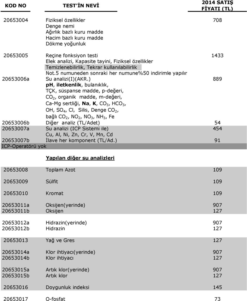 ) 889 ph, iletkenlik, bulanıklık, TÇK, süspanse madde, p-değeri, CO 2, organik madde, m-değeri, Ca-Mg sertliği, Na, K, CO 3, HCO 3, OH, SO 4, Cl, Silis, Denge CO 2, bağlı CO 2, NO 2, NO 3, NH 3, Fe