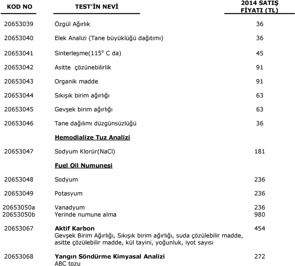 Klorür(NaCl) 181 Fuel Oil Numunesi 20653048 Sodyum 236 20653049 Potasyum 236 20653050a Vanadyum 236 20653050b Yerinde numune alma 980 20653067 Aktif Karbon 454 Gevşek