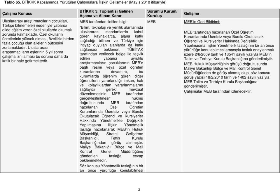 okullarda okumak zorunda kalmaktadır. Özel okulların ücretlerinin yüksek olması, özellikle birden fazla çocuğu olan ailelerin bütçesini zorlamaktadır.