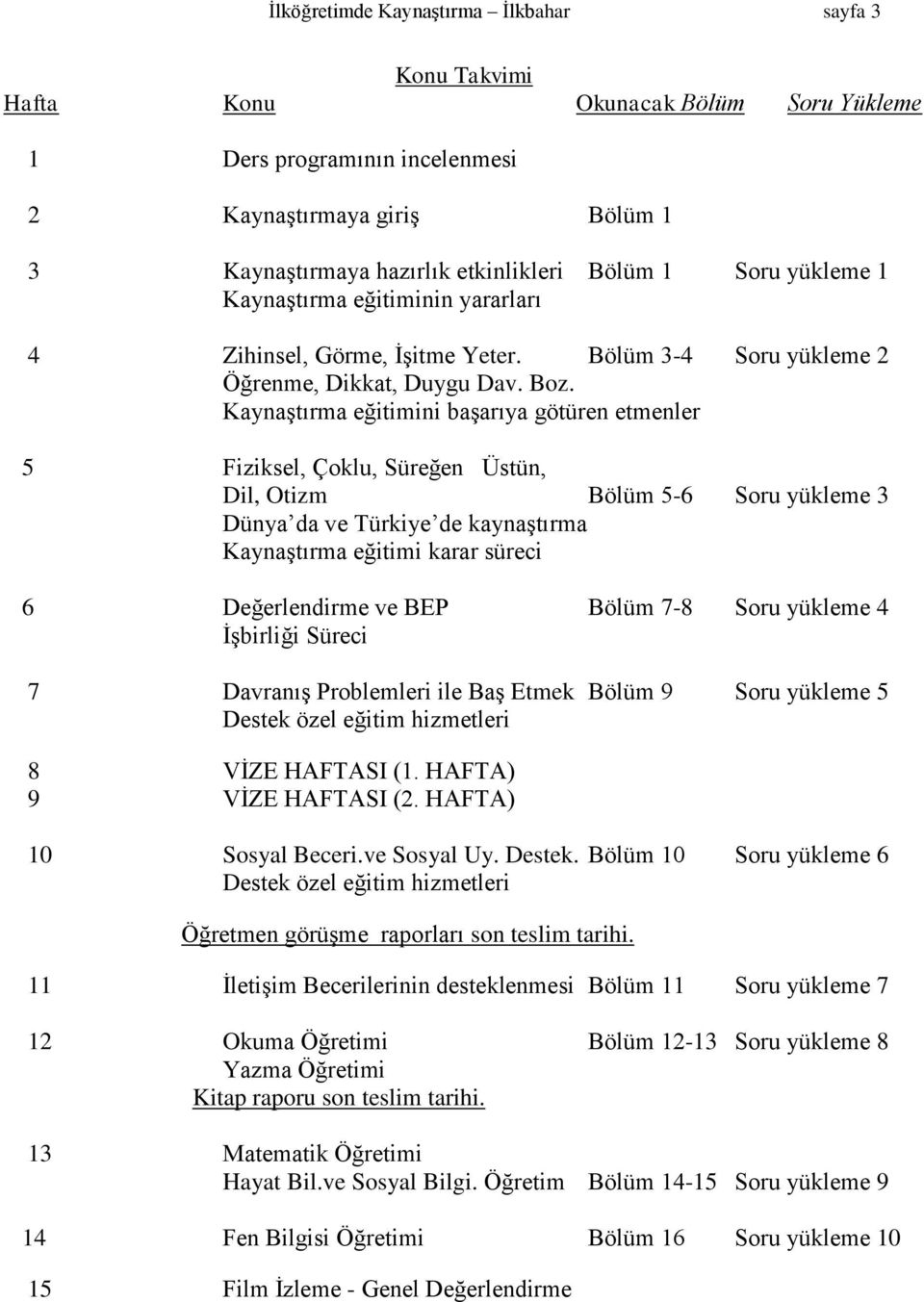 Kaynaştırma eğitimini başarıya götüren etmenler 5 (9/3-13/3) Fiziksel, Çoklu, Süreğen Üstün, Dil, Otizm Bölüm 5-6 Soru yükleme 3 Dünya da ve Türkiye de kaynaştırma Kaynaştırma eğitimi karar süreci 6