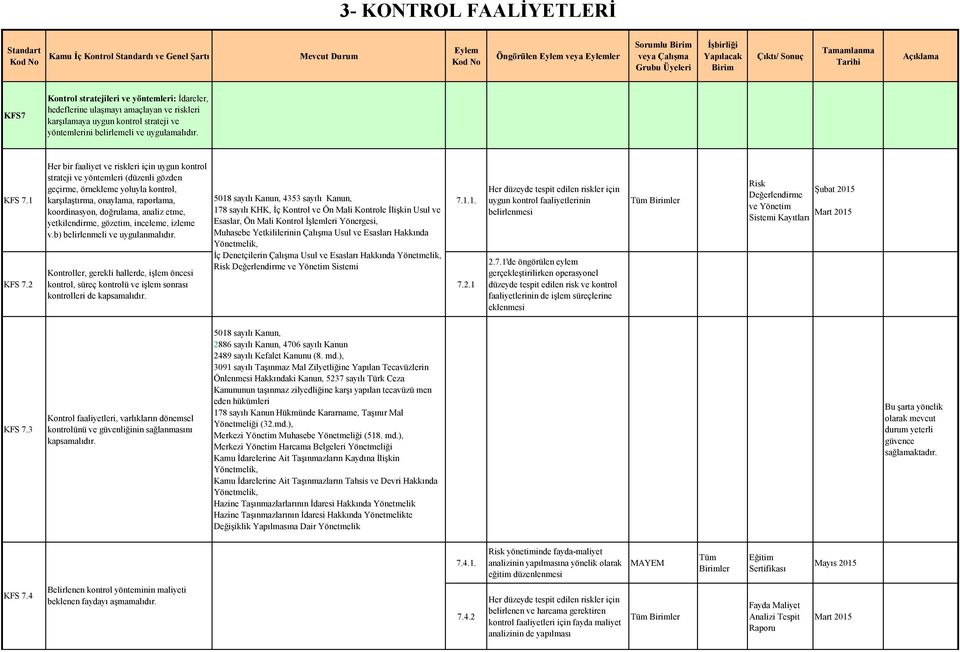 2 Her bir faaliyet ve riskleri için uygun kontrol strateji ve yöntemleri (düzenli gözden geçirme, örnekleme yoluyla kontrol, karşılaştırma, onaylama, raporlama, koordinasyon, doğrulama, analiz etme,