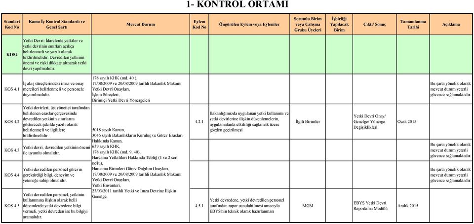 178 sayılı KHK (md. 40 ), 17/08/2009 ve 20/08/2009 tarihli Bakanlık Makamı Yetki Devri Onayları, İşlem Süreçleri, içi Yetki Devri Yönergeleri olarak mevcut KOS 4.2 KOS 4.3 KOS 4.4 KOS 4.