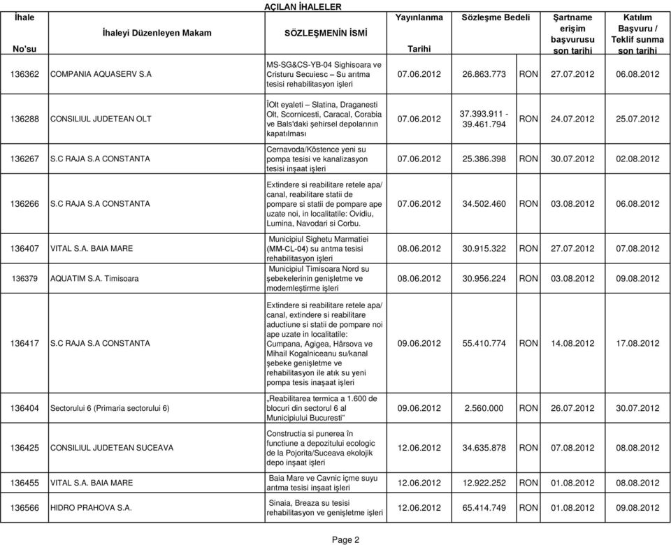 Başvuru / Teklif sunma son tarihi 07.06.2012 26.863.773 RON 27.07.2012 06.08.