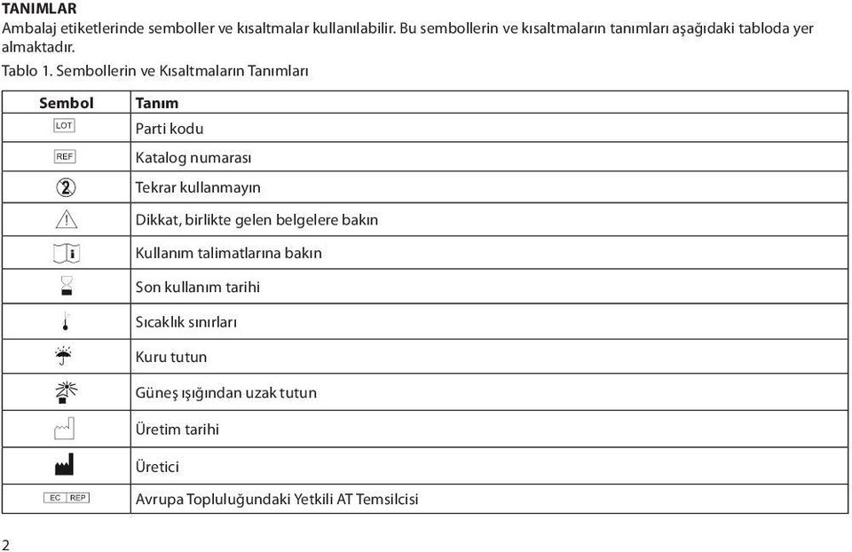 Sembollerin ve Kısaltmaların Tanımları Sembol Tanım Parti kodu Katalog numarası Tekrar kullanmayın Dikkat, birlikte