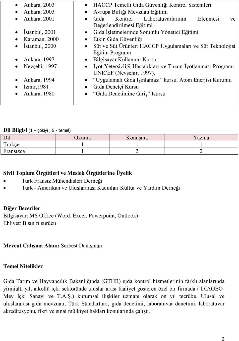 Uygulamaları ve Süt Teknolojisi Eğitim Programı Bilgisayar Kullanımı Kursu İyot Yetersizliği Hastalıkları ve Tuzun İyotlanması Programı, UNICEF (Nevşehir, 1997), Uygulamalı Gıda Işınlaması kursu,