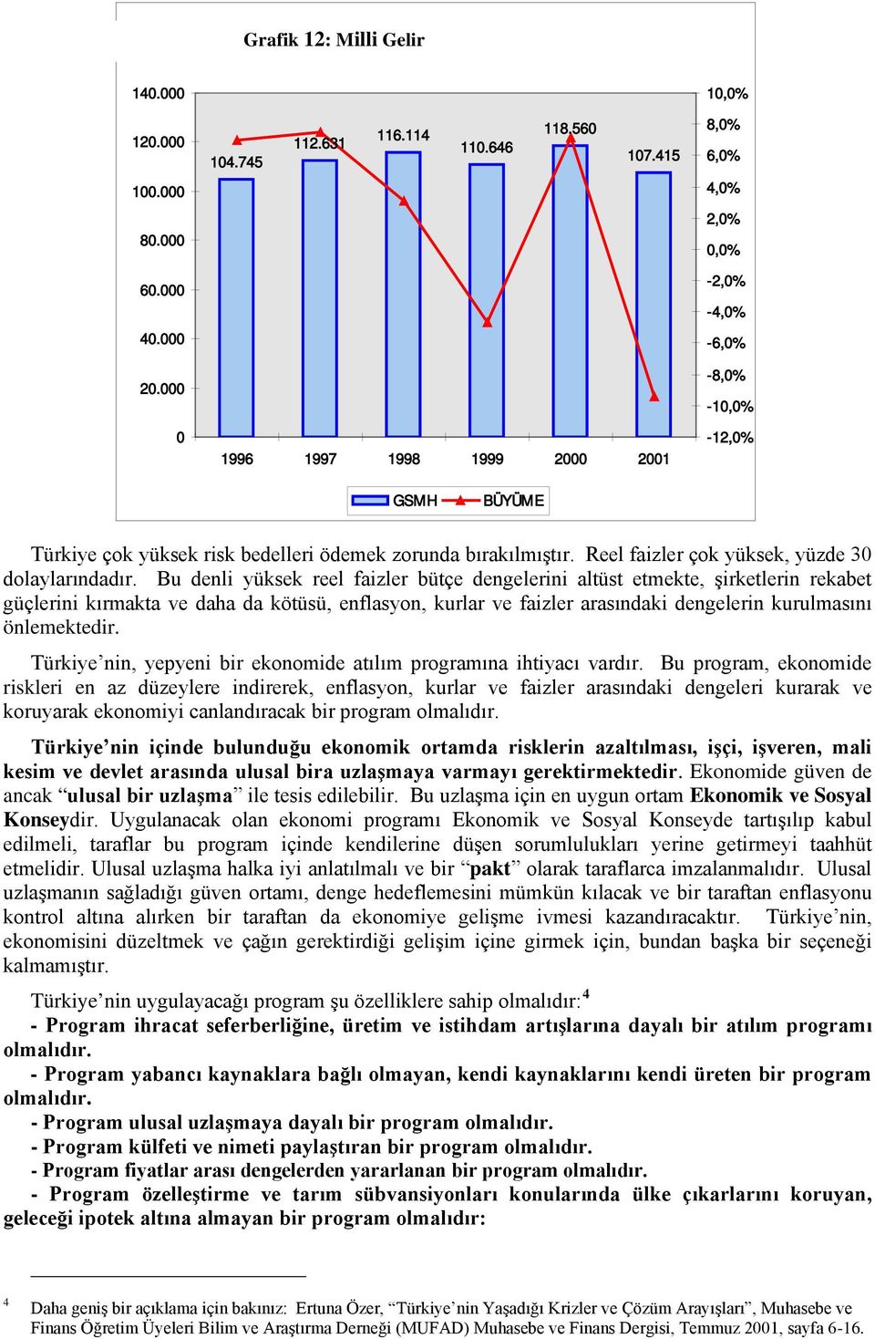 Bu denli yüksek reel faizler bütçe dengelerini altüst etmekte, şirketlerin rekabet güçlerini kırmakta ve daha da kötüsü, enflasyon, kurlar ve faizler arasındaki dengelerin kurulmasını önlemektedir.