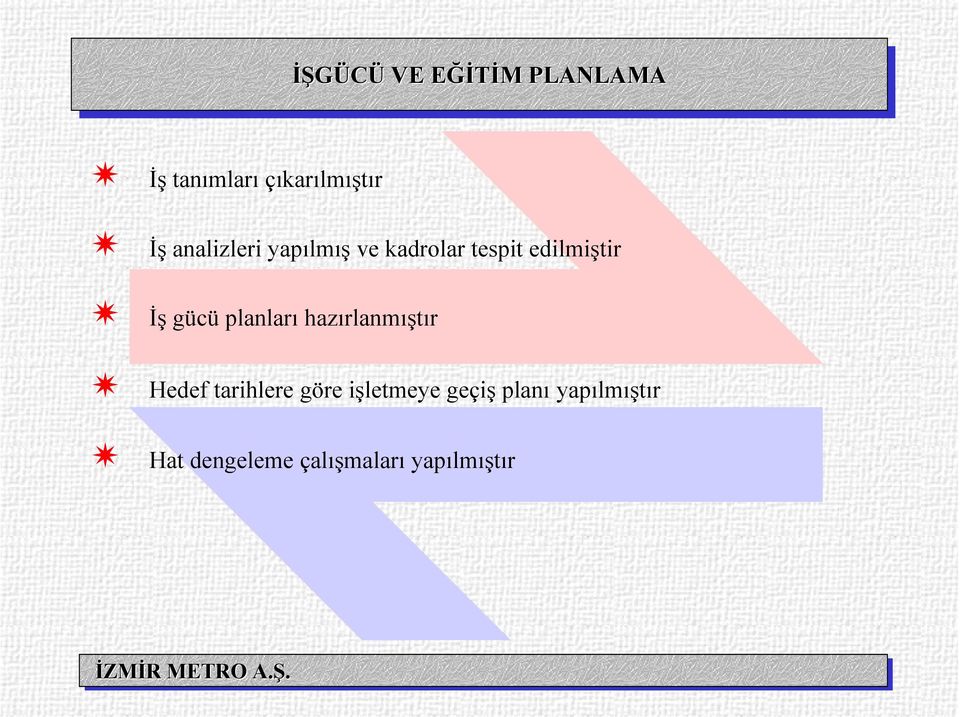 edilmiştir İş gücü planları hazırlanmıştır Hedef tarihlere