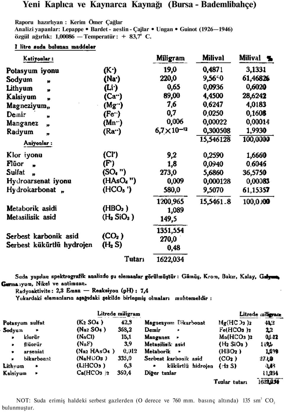 Guinot (1926 1946) özgül ağırlık: 1,00086 Temperatür : + 83,7 0 C.