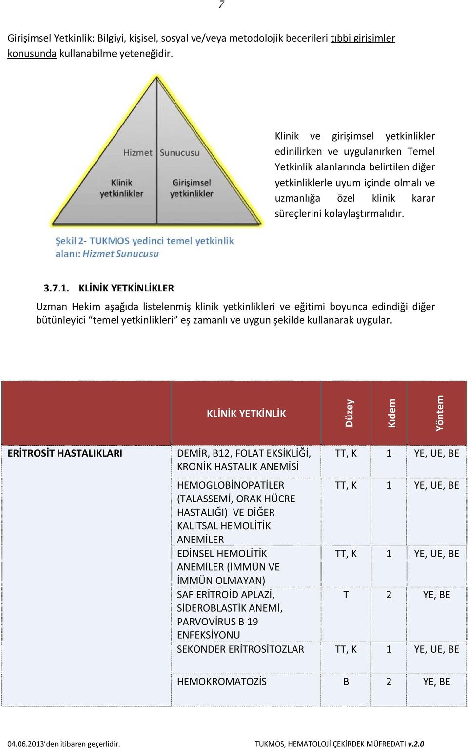 kolaylaştırmalıdır. 3.7.1.