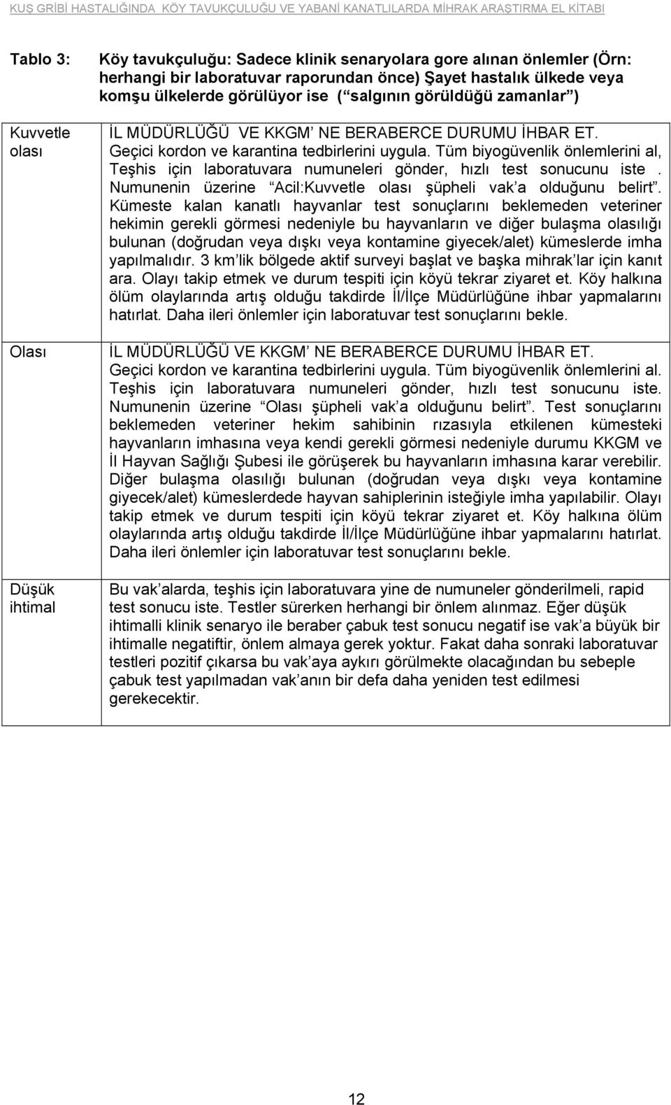 Tüm biyogüvenlik önlemlerini al, Teşhis için laboratuvara numuneleri gönder, hızlı test sonucunu iste. Numunenin üzerine Acil: şüpheli vak a olduğunu belirt.