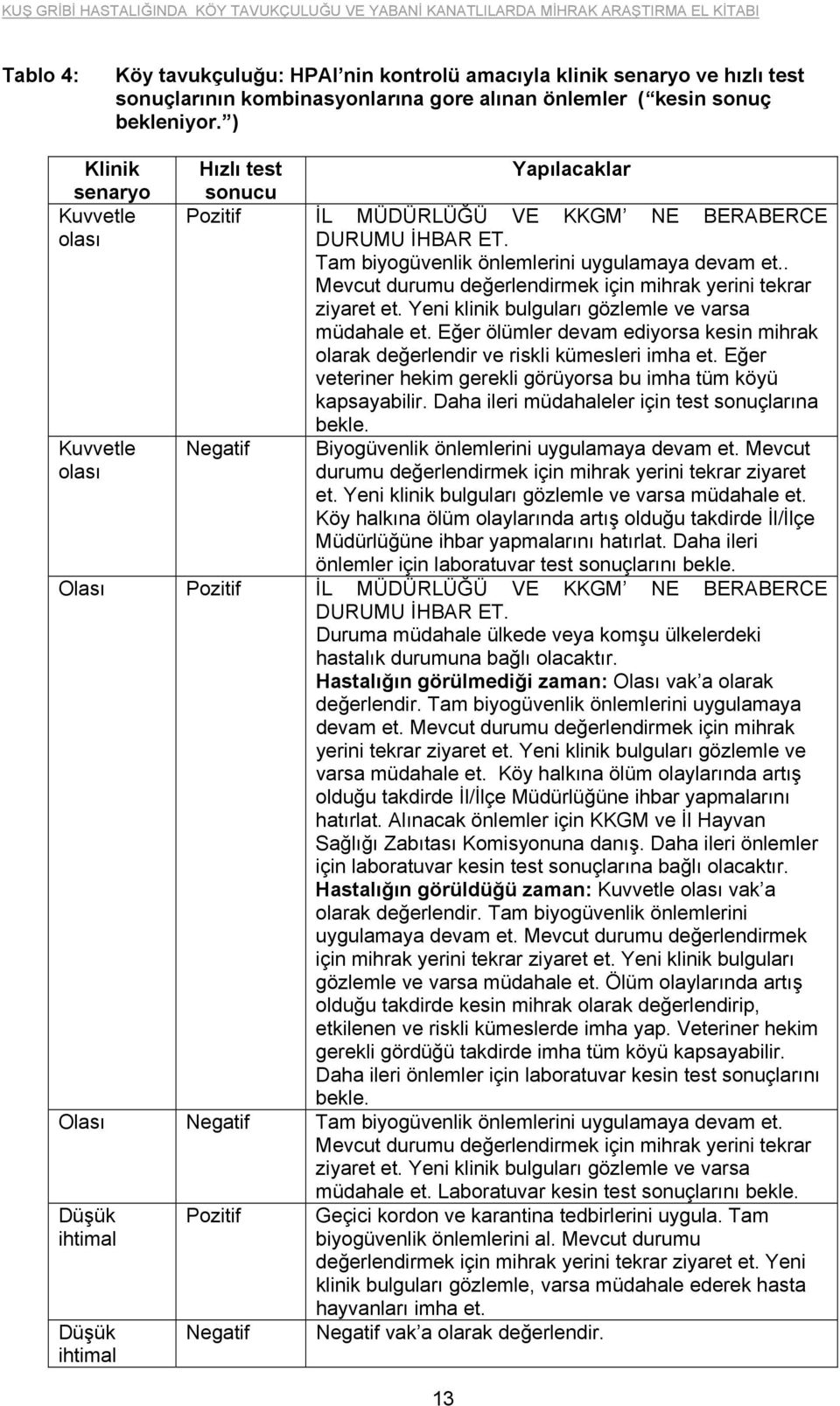 . Mevcut durumu değerlendirmek için mihrak yerini tekrar ziyaret et. Yeni klinik bulguları gözlemle ve varsa müdahale et.