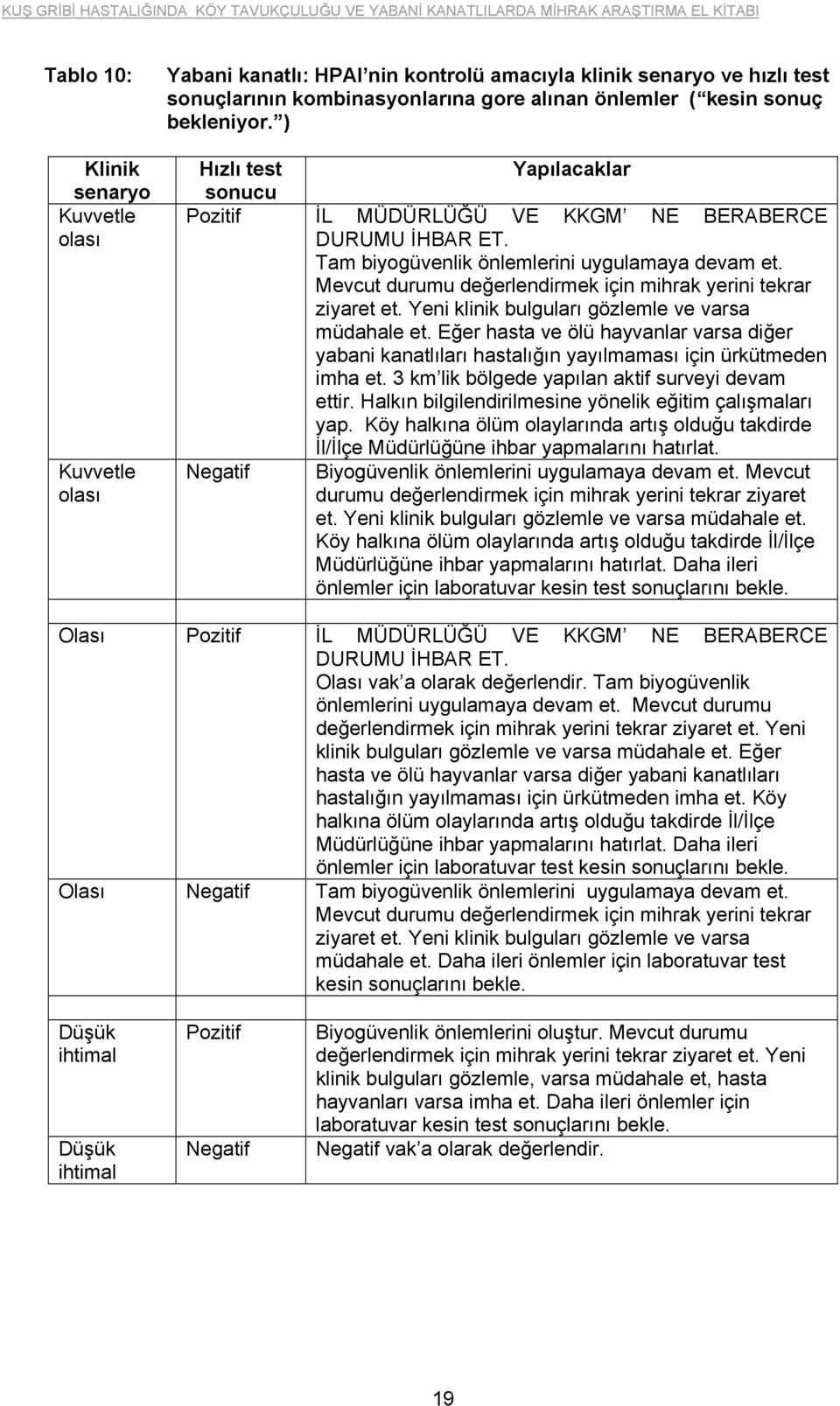 Mevcut durumu değerlendirmek için mihrak yerini tekrar ziyaret et. Yeni klinik bulguları gözlemle ve varsa müdahale et.