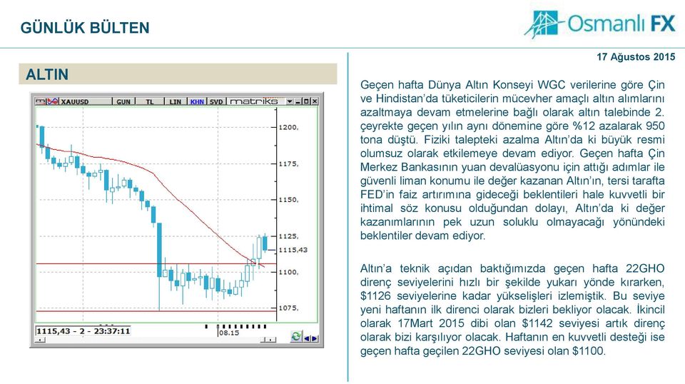 Geçen hafta Çin Merkez Bankasının yuan devalüasyonu için attığı adımlar ile güvenli liman konumu ile değer kazanan Altın ın, tersi tarafta FED in faiz artırımına gideceği beklentileri hale kuvvetli